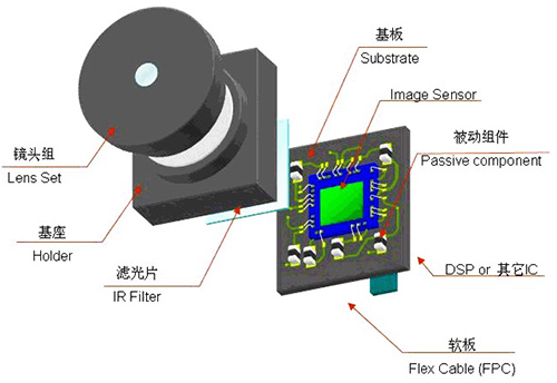 攝像頭模組的組成結構示意圖